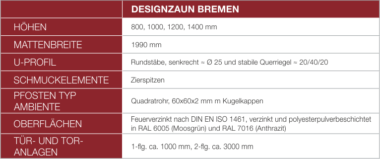 Design Tabelle2